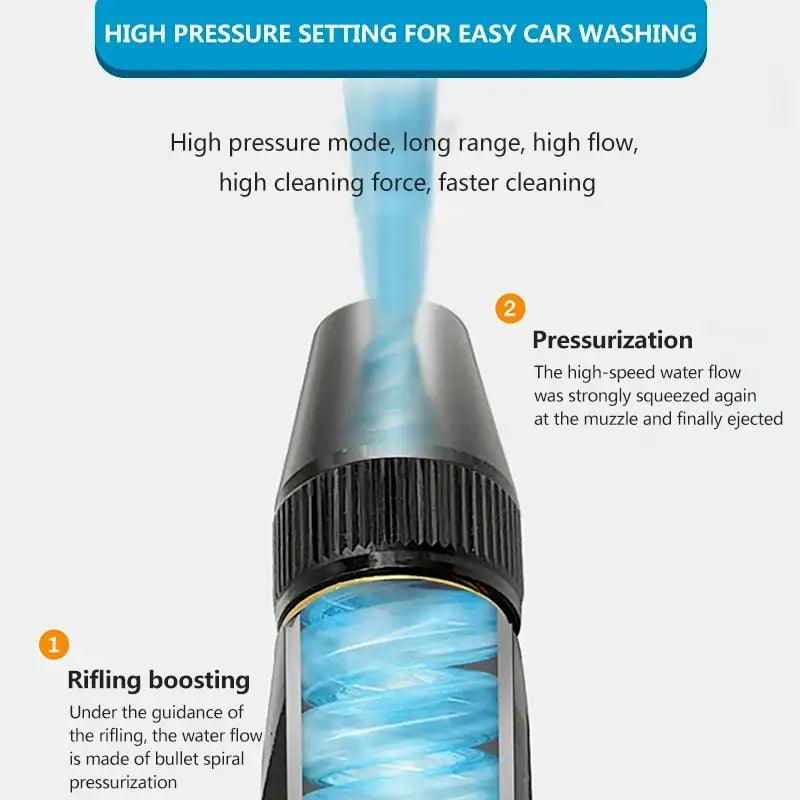 TD High Pressure Water Spray Gun Nozzle